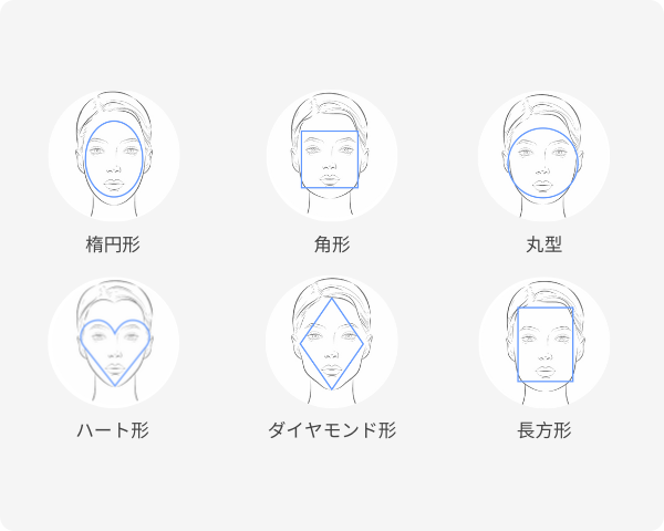 six types of face shapes